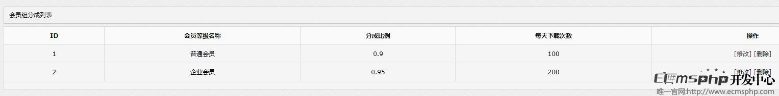 帝国cms7.2/7.5下载积分分成提现插件 帝国cms7.2/7.5下载积分分成提现插件
