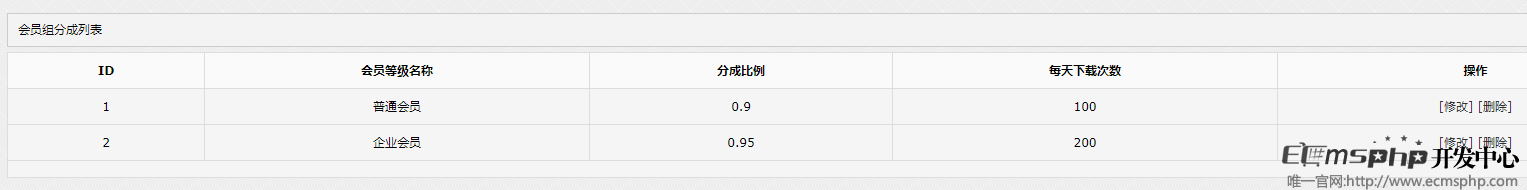 帝国cms7.2/7.5下载积分分成提现插件